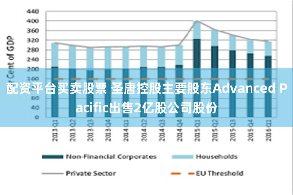 配资平台买卖股票 圣唐控股主要股东Advanced Pacific出售2亿股公司股份